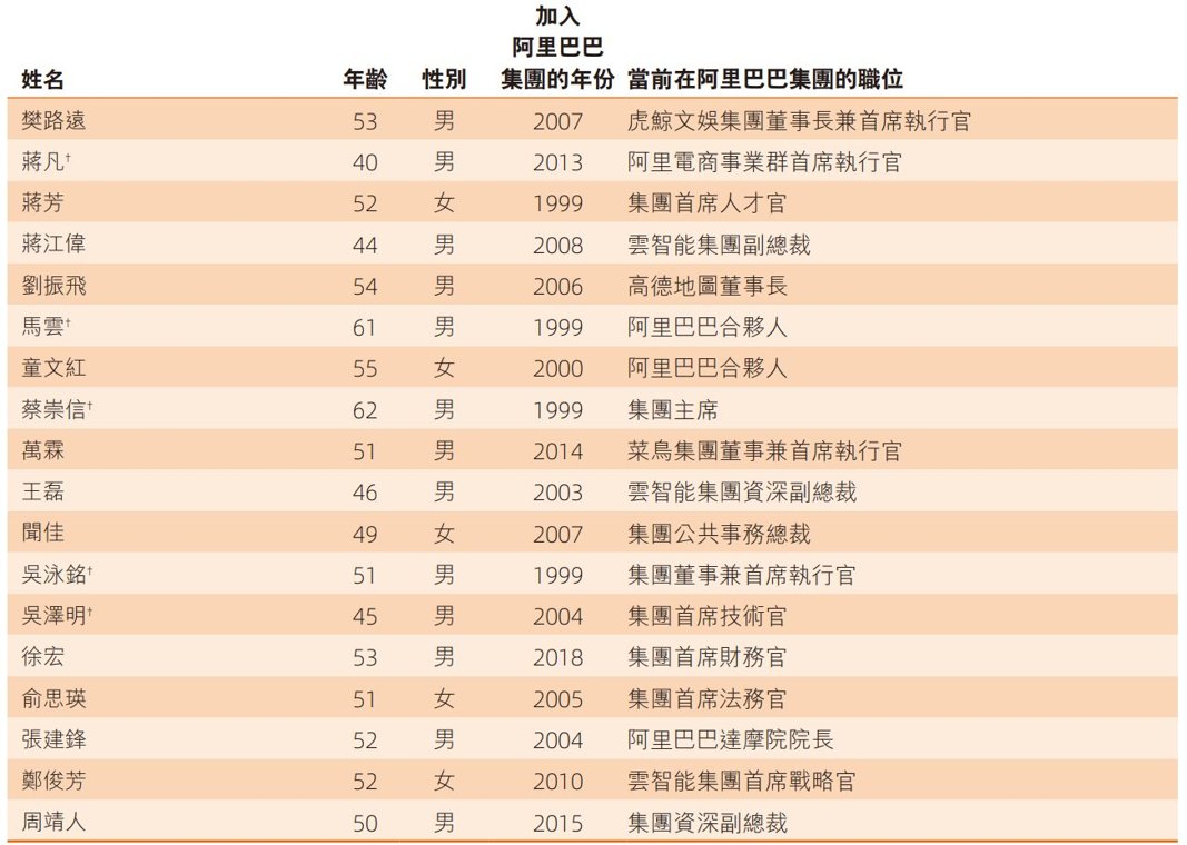 阿里合伙人迭代:AI科学家周靖人、CFO徐宏加入!